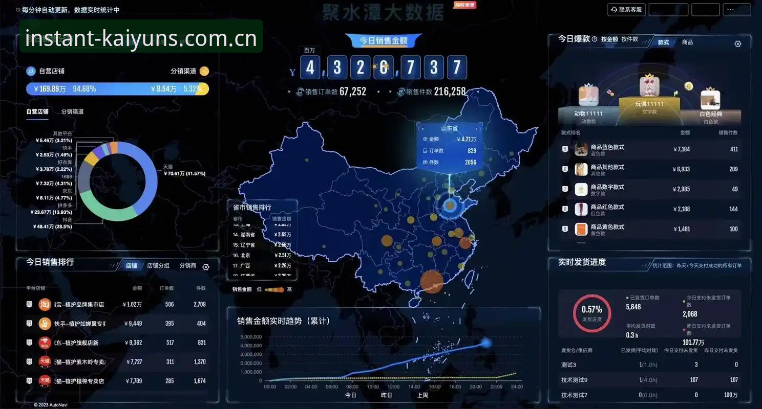 kaiyun官方网站登录vsKY安全开户平台：最新实时数据下的选择对比